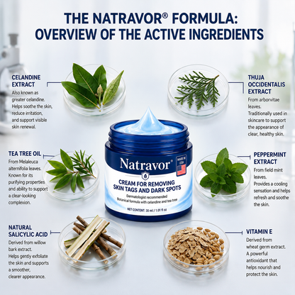 Natravor® 7-𝐃𝐚𝐲 𝐒𝐤𝐢𝐧 𝐓𝐚𝐠 & 𝐒𝐩𝐨𝐭 𝐄𝐫𝐚𝐬𝐞𝐫 𝐂𝐫𝐞𝐚𝐦 (Zero Pain, Zero 𝐒𝐜𝐚𝐫𝐬 Formula) 🎈