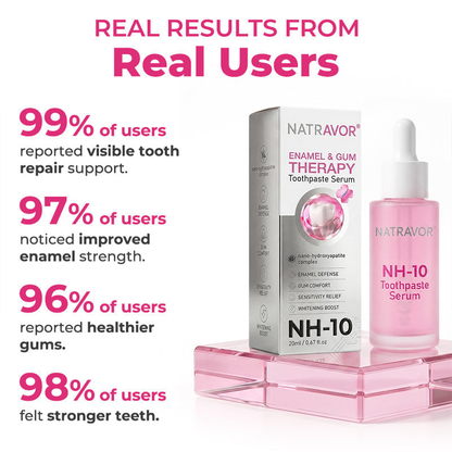 🦷 Natravor® Thismile NH-10 Toothpaste Serum for Enamel & Gum Care – Advanced Therapy